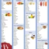 Food Intolerance And Gut Health Blood Test - Image 2